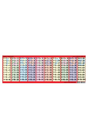 Tablica množenja