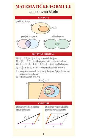 Matematičke formule za osnovnu školu