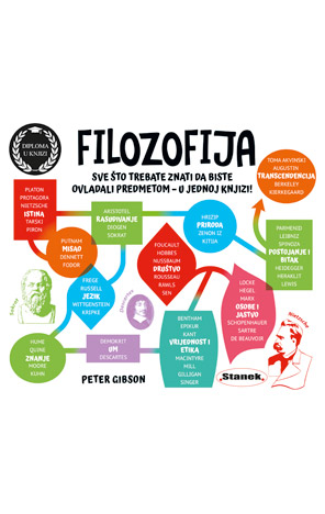 Filozofija