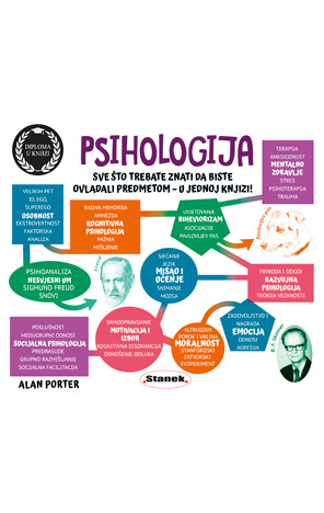 Psihologija
