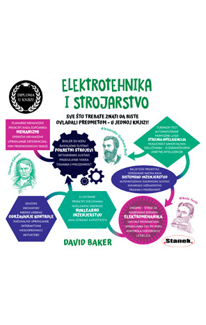 Elektrotehnika i strojarstvo