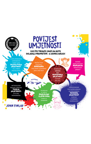 Povijest umjetnosti